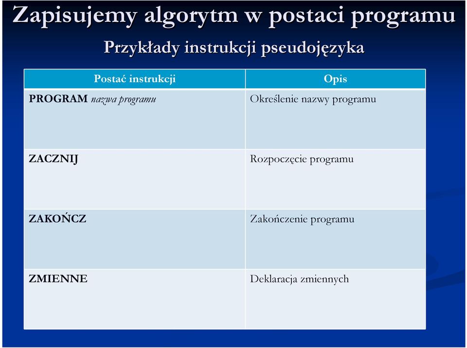 programu Opis Określenie nazwy programu ZACZNIJ