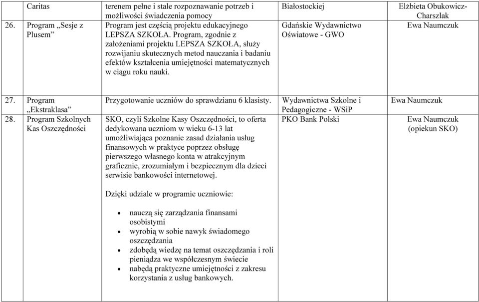 Białostockiej Gdańskie Wydawnictwo Oświatowe - GWO Elżbieta Obukowicz- Charszlak Ewa Naumczuk 27. Program Ekstraklasa 28.