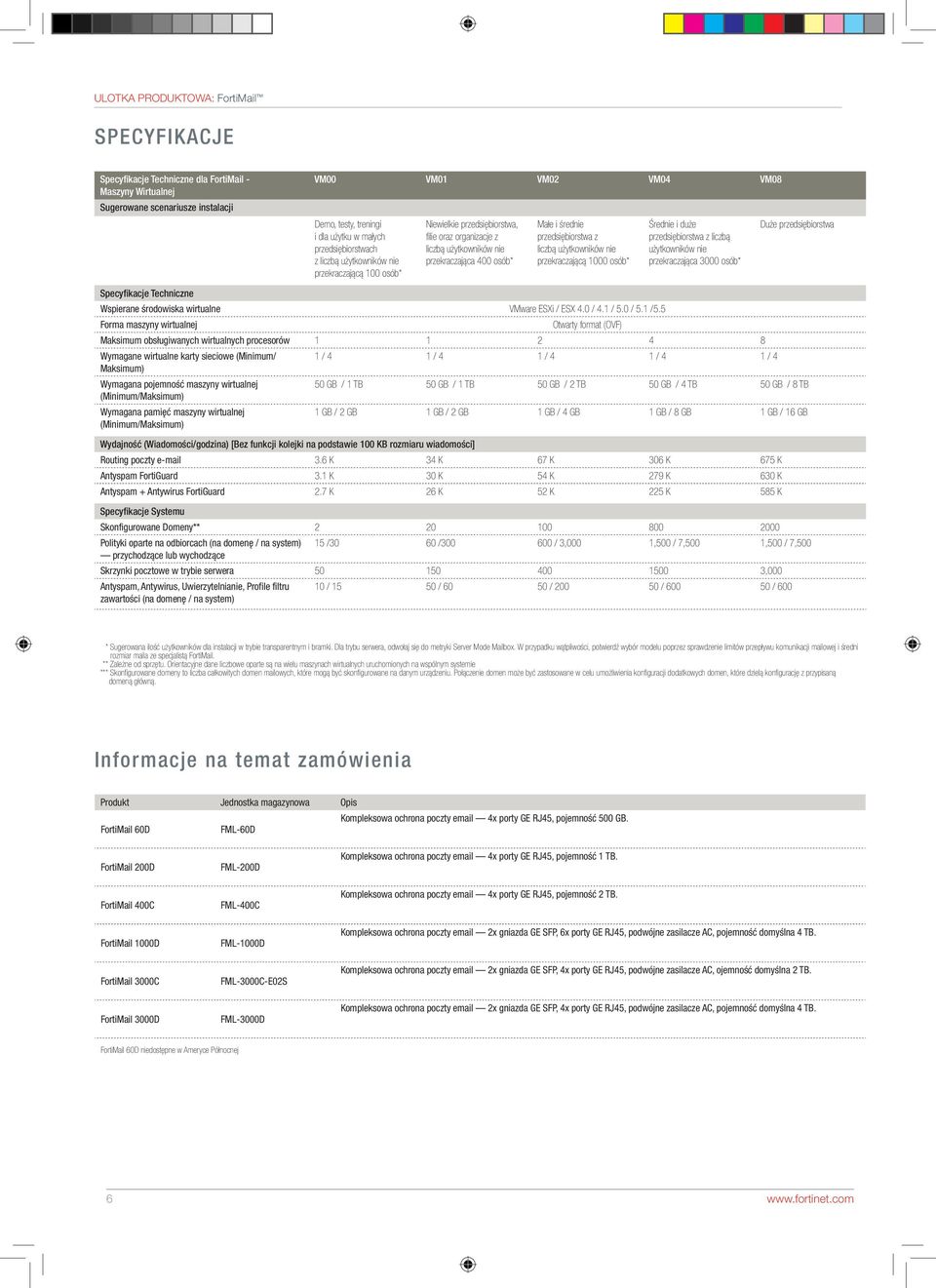 przedsiębiorstwa z liczbą użytkowników nie przekraczającą 1000 osób* Wspierane środowiska wirtualne VMware ESXi / ESX 4.0 / 4.1 / 5.0 / 5.1 /5.