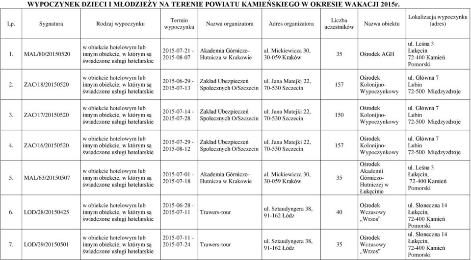 MAL/80/201520 2015-07-21-2015-08-07 Akademia Górniczo- Hutnicza w Krakowie al. Mickiewicza 30, 30-059 Kraków 35 AGH ul. Leśna 3 2.