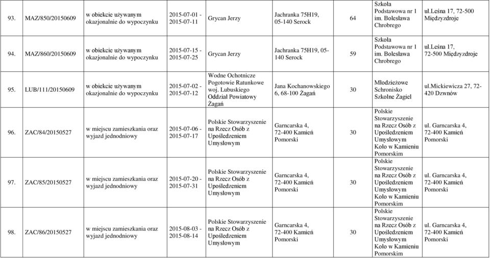 Bolesława Chrobrego ul.leśna 17, 95. LUB/111/201609 96. ZAC/84/201527 97. ZAC/85/201527 98.