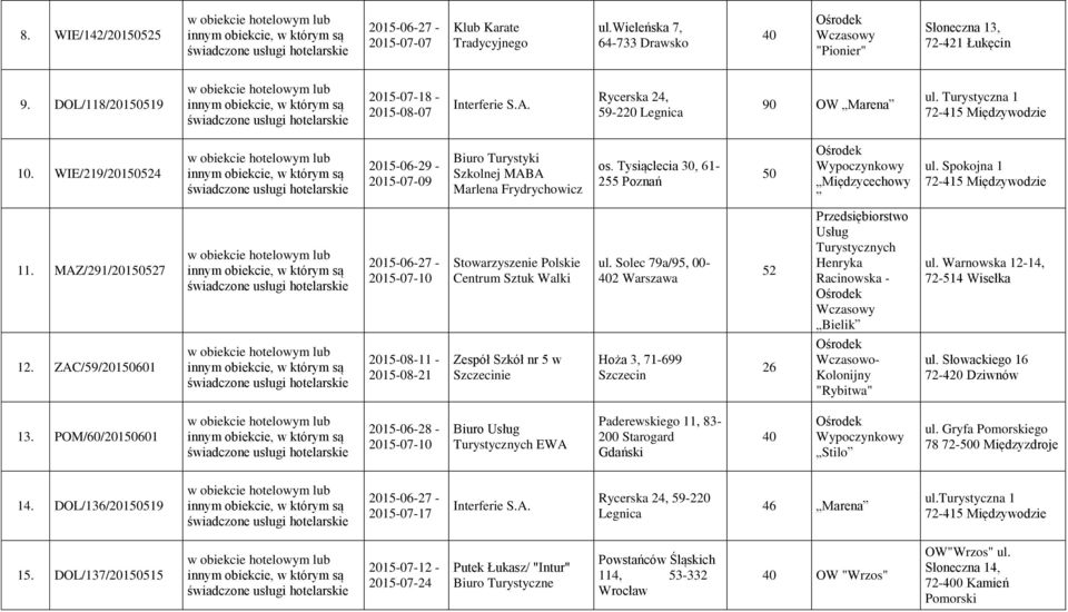 Spokojna 1 11. MAZ/291/201527 2015-07-10 Stowarzyszenie Polskie Centrum Sztuk Walki ul. Solec 79a/95, 00-2 Warszawa 52 Przedsiębiorstwo Usług Turystycznych Henryka Racinowska - Bielik ul.