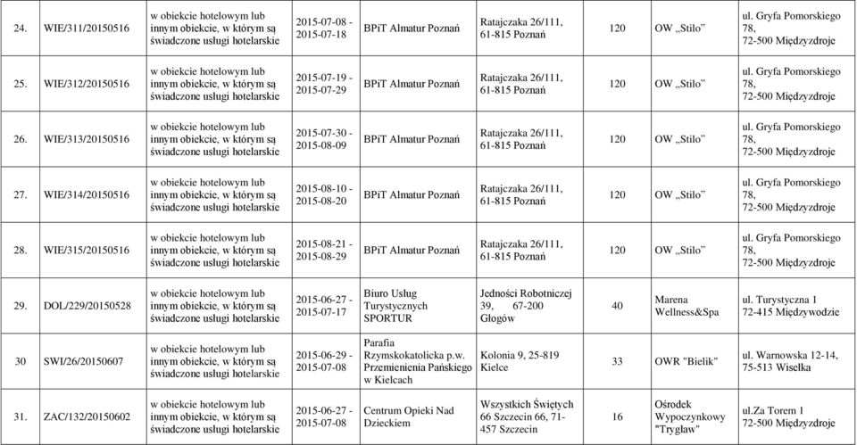 WIE/313/201516 2015-07-30-2015-08-09 BPiT Almatur Poznań Ratajczaka 26/111, 61-815 Poznań 120 OW Stilo ul. Gryfa ego 78, 27.