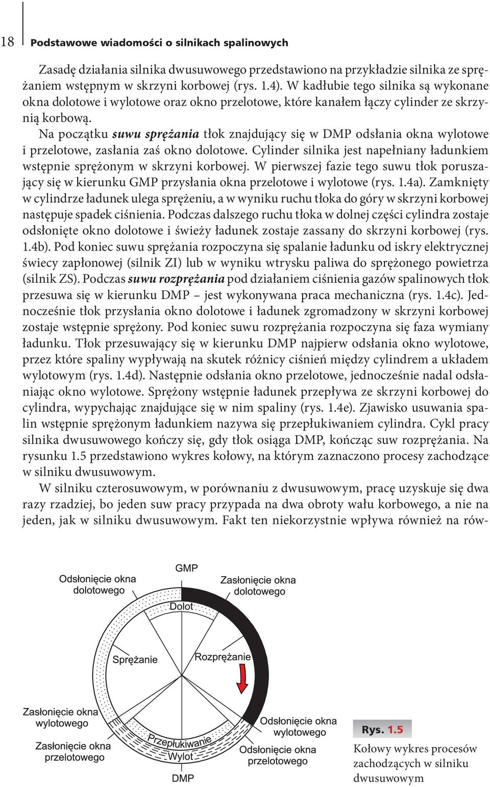 Na początku suwu sprężania tłok znajdujący się w DMP odsłania okna wylotowe i przelotowe, zasłania zaś okno dolotowe. Cylinder silnika jest napełniany ładunkiem wstępnie sprężonym w skrzyni korbowej.