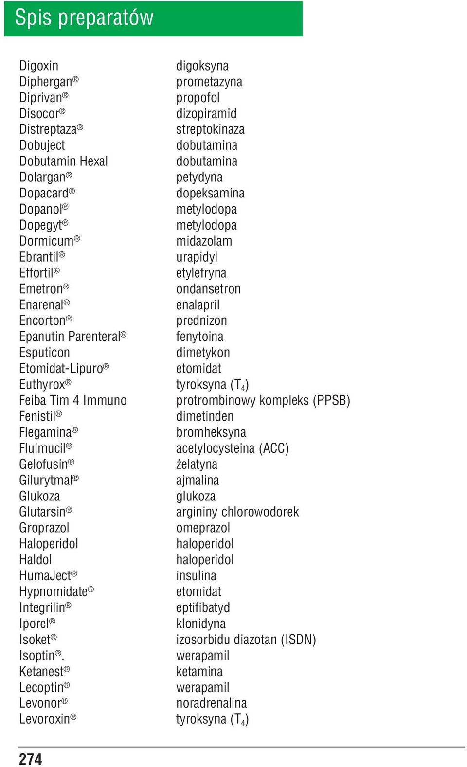 Etomidat Lipuro etomidat Euthyrox tyroksyna (T 4 ) Feiba Tim 4 Immuno protrombinowy kompleks (PPSB) Fenistil dimetinden Flegamina bromheksyna Fluimucil acetylocysteina (ACC) Gelofusin żelatyna