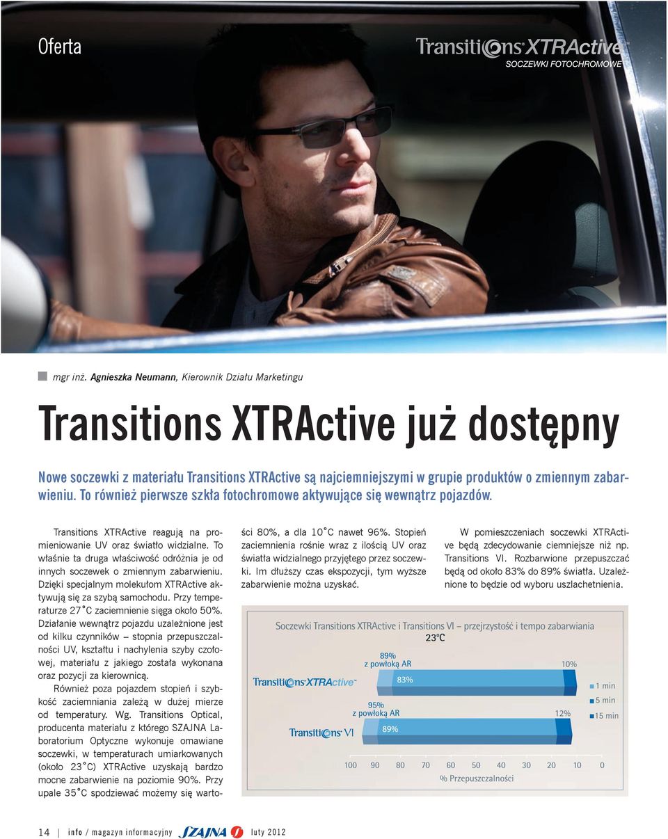 To również pierwsze szkła fotochromowe aktywujące się wewnątrz pojazdów. Transitions XTRActive reagują na promieniowanie UV oraz światło widzialne.