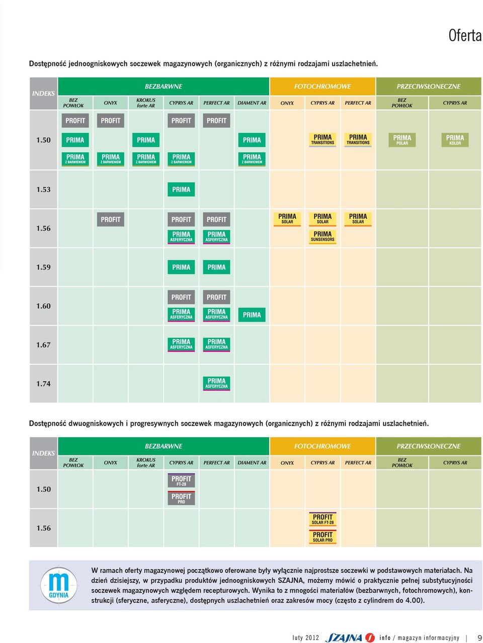 W ramach oferty magazynowej początkowo oferowane były wyłącznie najprostsze soczewki w podstawowych materiałach.