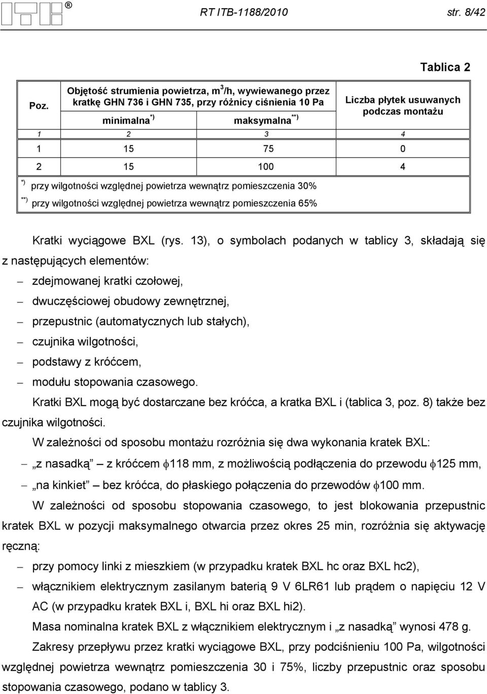 15 75 0 2 15 100 4 *) przy wilgotności względnej powietrza wewnątrz pomieszczenia 30% **) przy wilgotności względnej powietrza wewnątrz pomieszczenia 65% Kratki wyciągowe BXL (rys.