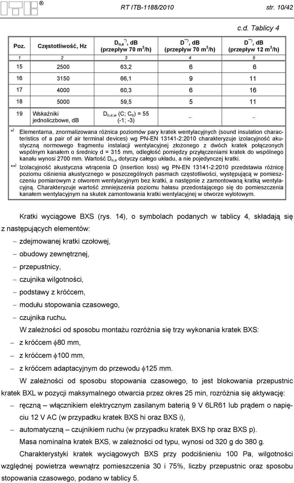 (przepływ 70 m 3 /h) c.d.