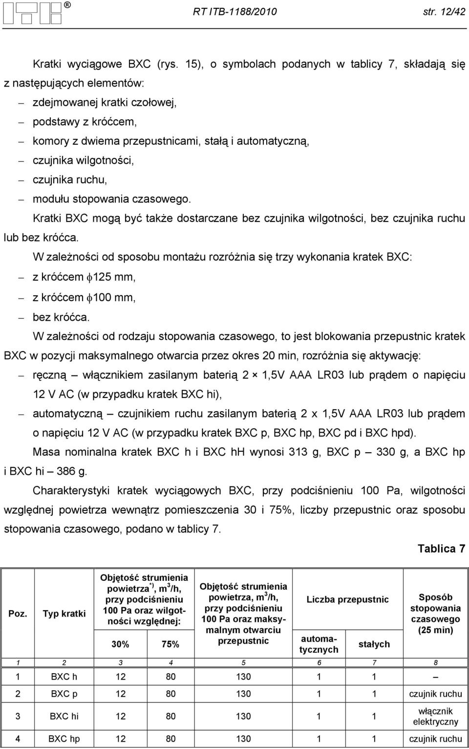 wilgotności, czujnika ruchu, modułu stopowania czasowego. Kratki BXC mogą być także dostarczane bez czujnika wilgotności, bez czujnika ruchu lub bez króćca.