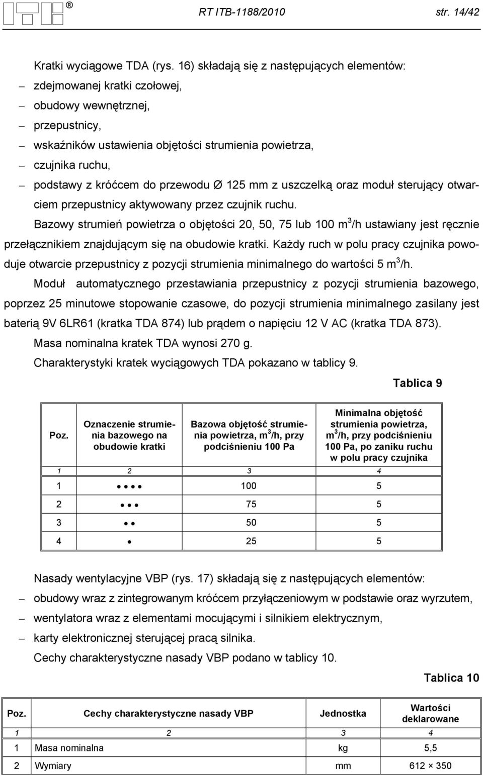 przewodu Ø 125 mm z uszczelką oraz moduł sterujący otwarciem przepustnicy aktywowany przez czujnik ruchu.