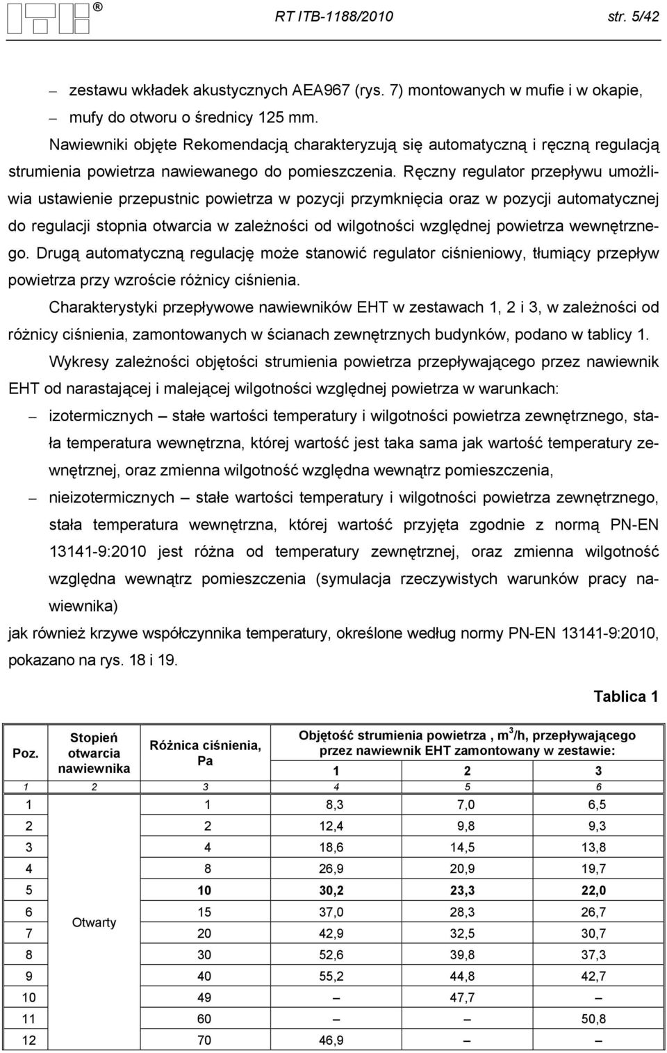 Ręczny regulator przepływu umożliwia ustawienie przepustnic powietrza w pozycji przymknięcia oraz w pozycji automatycznej do regulacji stopnia otwarcia w zależności od wilgotności względnej powietrza