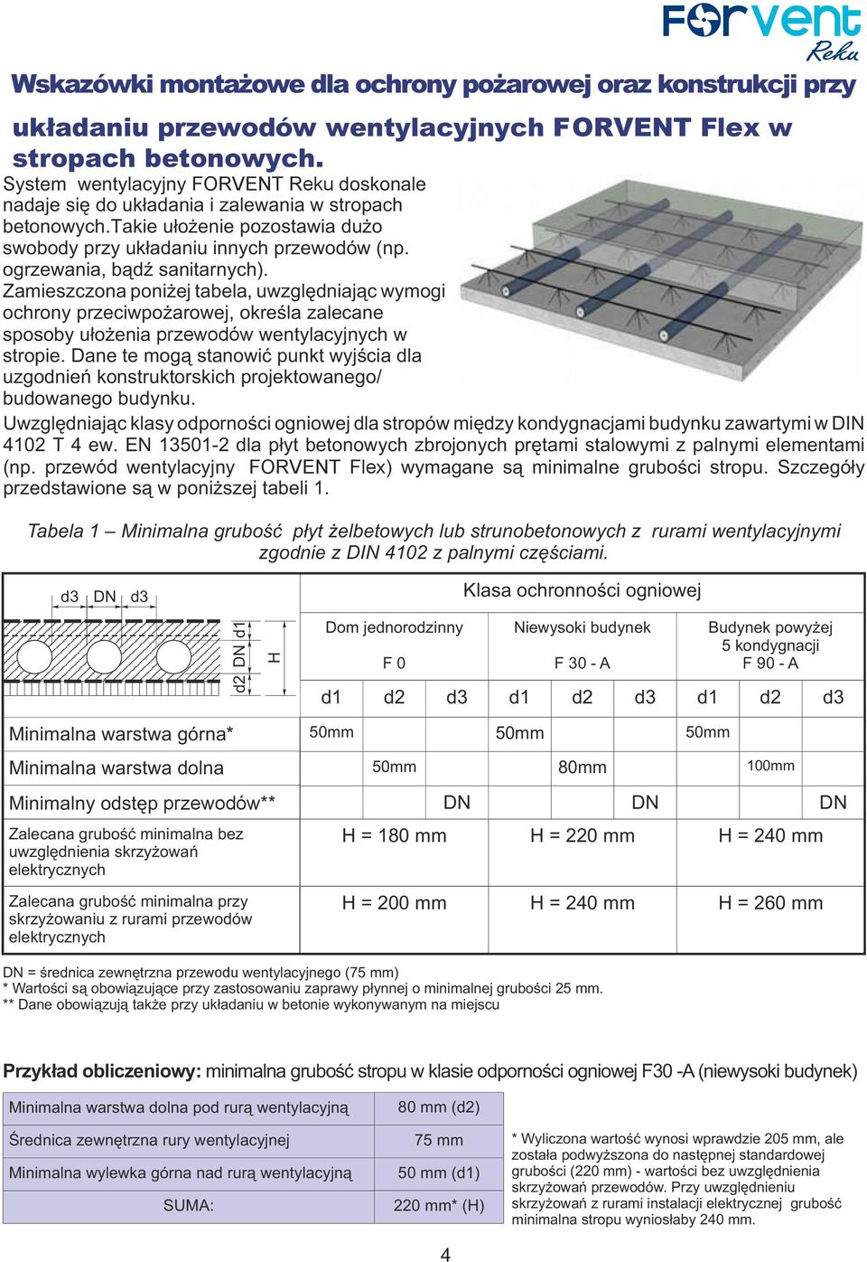 ogrzewania, bądź sanitarnych). Zamieszczona poniżej tabela, uwzględniając wymogi ochrony przeciwpożarowej, określa zalecane sposoby ułożenia przewodów wentylacyjnych w stropie.