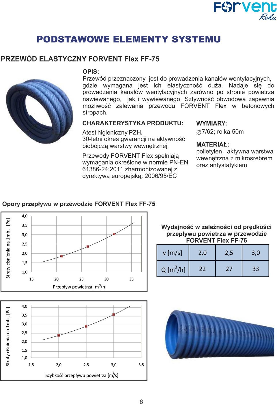 Sztywność obwodowa zapewnia możliwość zalewania przewodu FORVENT Flex w betonowych stropach. CHARAKTERYSTYKA PRODUKTU: Atest higieniczny PZH.