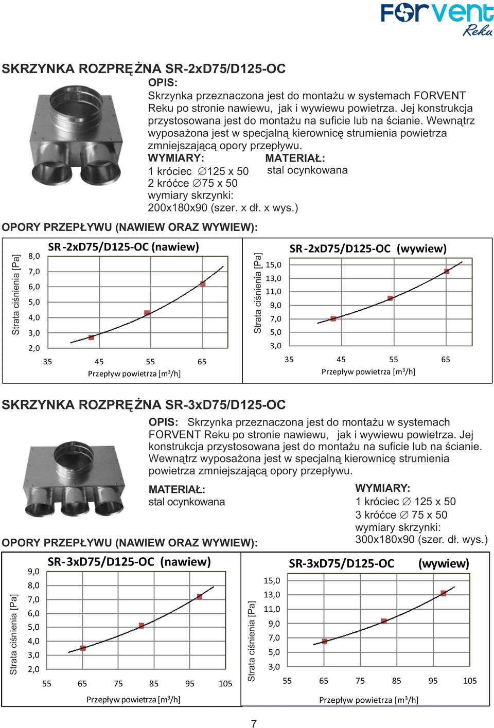 1 króciec Ć 125 x 50 2 króćce Ć 75 x 50 wymiary skrzynki: 200x180x90 (szer. x dł. x wys.