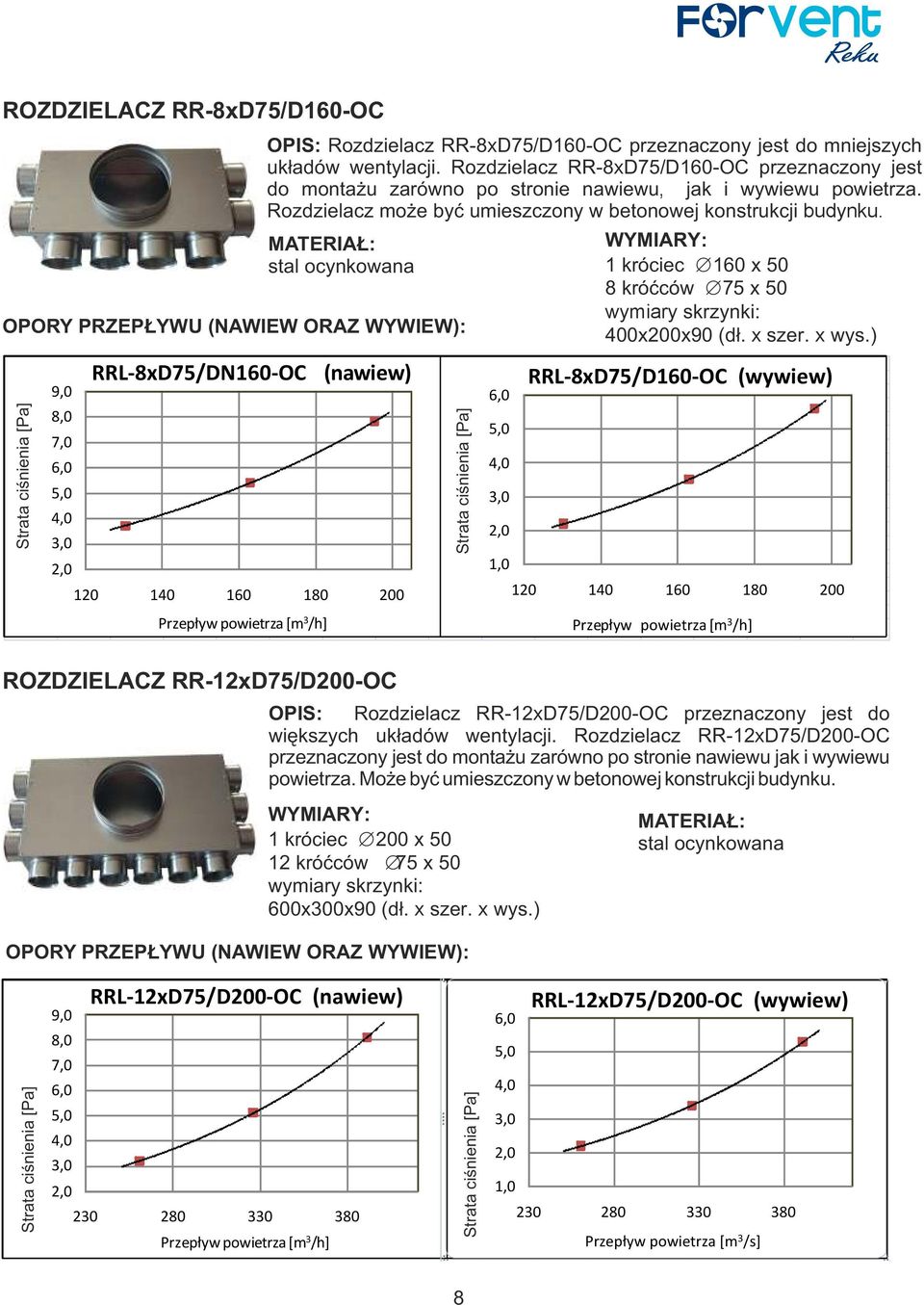 OPORY PRZEPŁYWU (NAWIEW ORAZ WYWIEW): 6,0 4,0 2,0 1,0 1 króciec Ć 160 x 50 8 króćców Ć 75 x 50 wymiary skrzynki: 400x200x90 (dł. x szer. x wys.