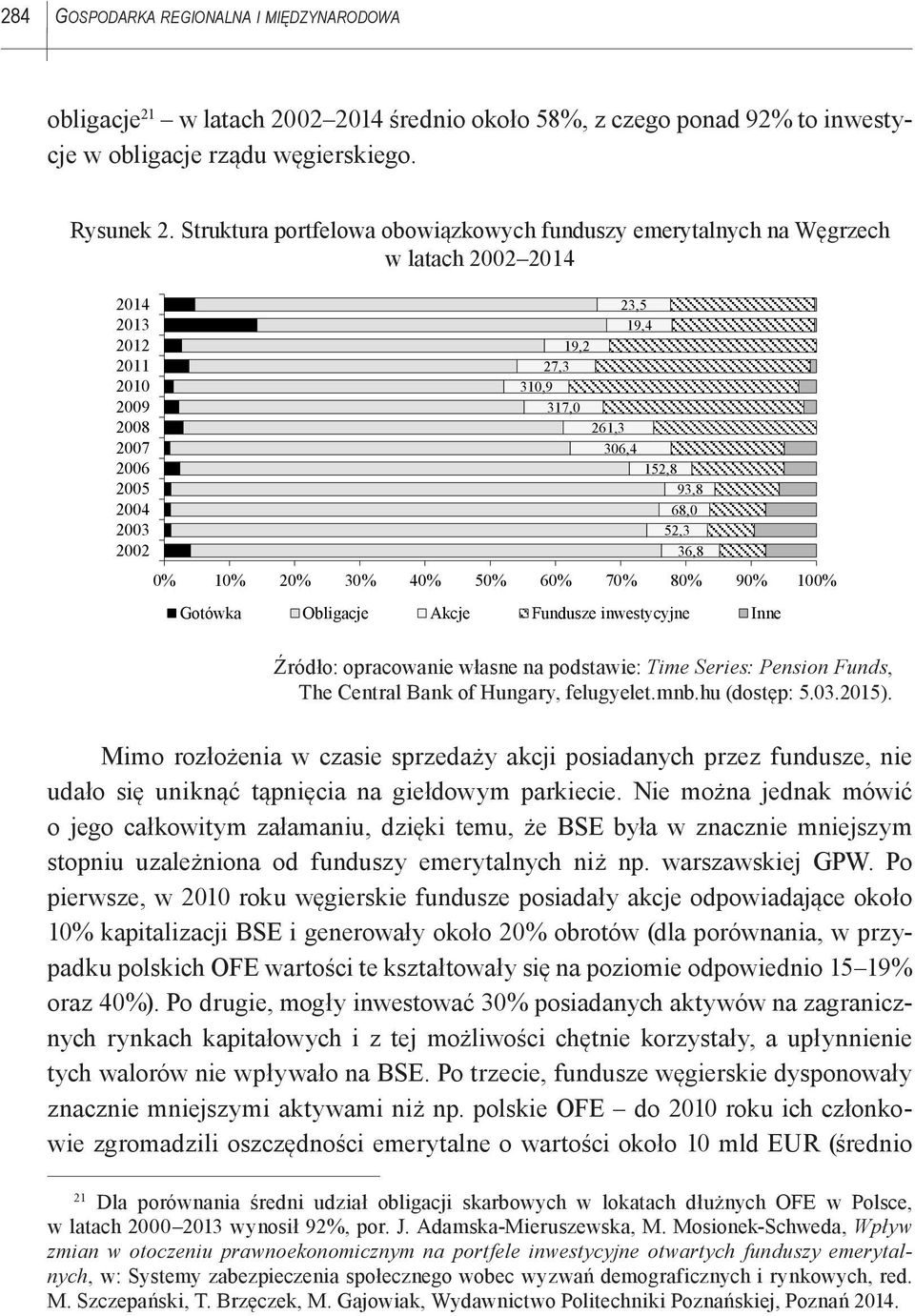 152,8 93,8 68,0 52,3 36,8 0% 10% 20% 30% 40% 50% 60% 70% 80% 90% 100% Gotówka Obligacje Akcje Fundusze inwestycyjne Inne Źródło: opracowanie własne na podstawie: Time Series: Pension Funds, The