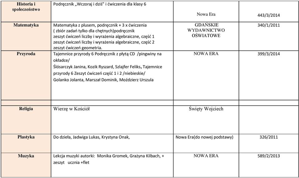 Tajemnice przyrody 6 Podręcznik z płytą CD /pingwiny na okładce/ Ślósarczyk Janina, Kozik Ryszard, Szlajfer Feliks, Tajemnice przyrody 6 Zeszyt ćwiczeń część 1 i 2 /niebieskie/ Golanko Jolanta,