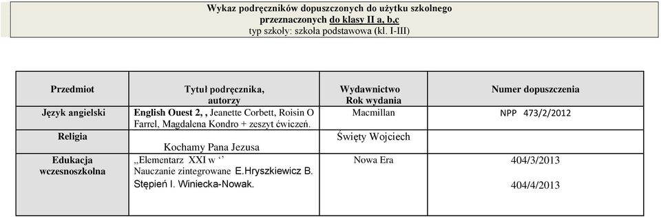 I-III) Język angielski Religia Edukacja wczesnoszkolna Tytuł podręcznika, English Ouest 2,, Jeanette Corbett,