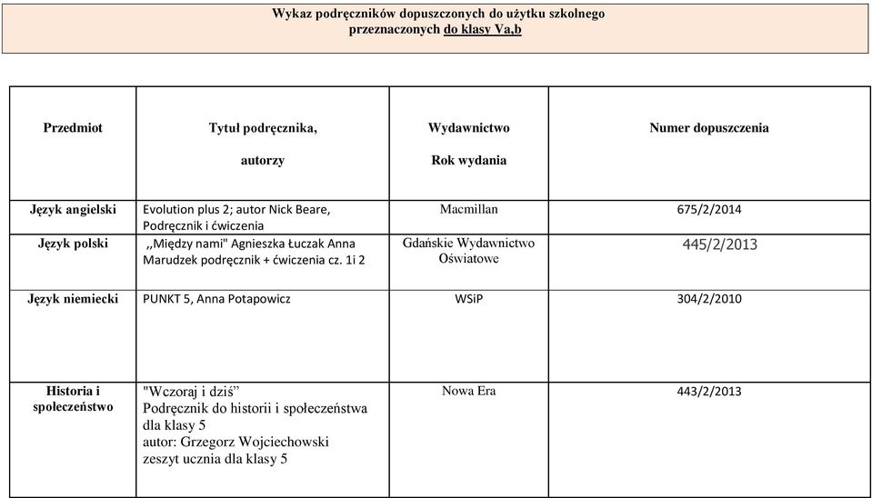 1i 2 Macmillan 675/2/2014 Gdańskie Oświatowe 445/2/2013 Język niemiecki PUNKT 5, Anna Potapowicz WSiP 304/2/2010 Historia i