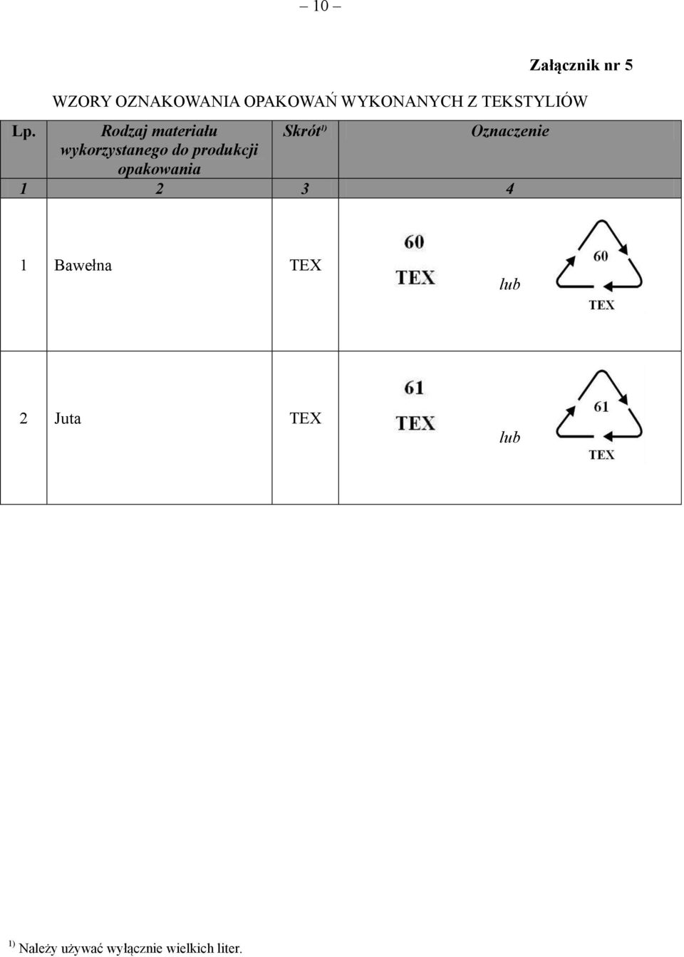 Rodzaj materiału Skrót 1) Oznaczenie wykorzystanego do