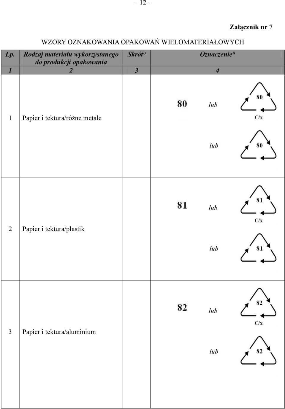 Rodzaj materiału wykorzystanego Skrót 1) Oznaczenie 2) do