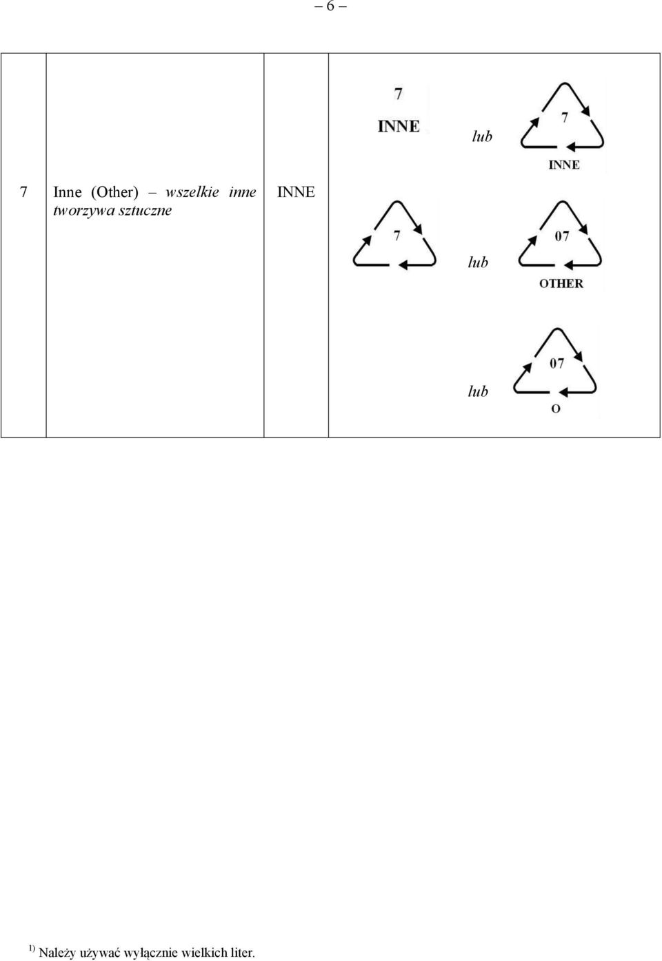 sztuczne INNE 1) Należy