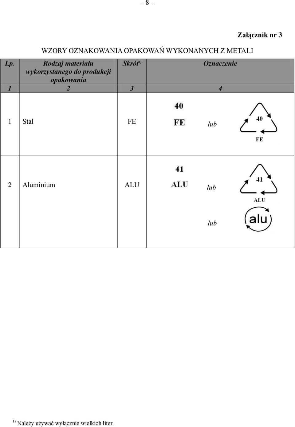 produkcji opakowania 1 2 3 4 Załącznik nr 3 1 Stal FE