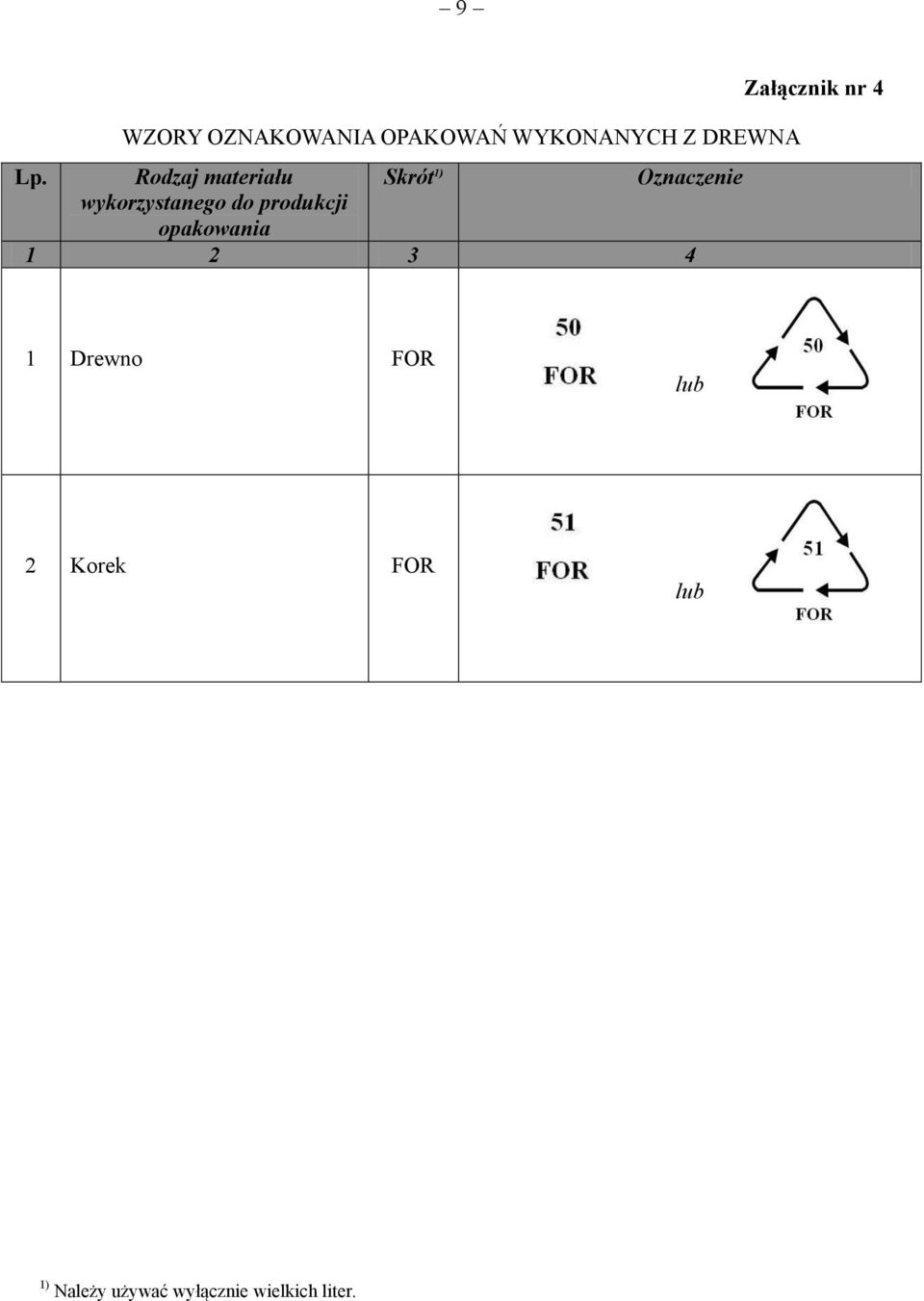 produkcji opakowania 1 2 3 4 Załącznik nr 4 1 Drewno