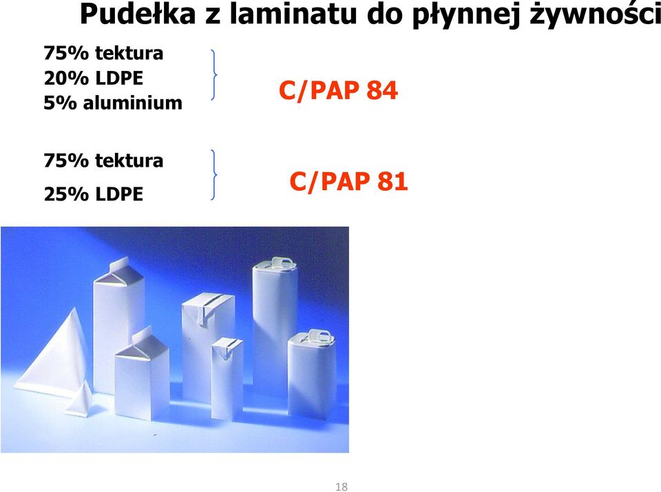 20% LDPE 5% aluminium C/PAP