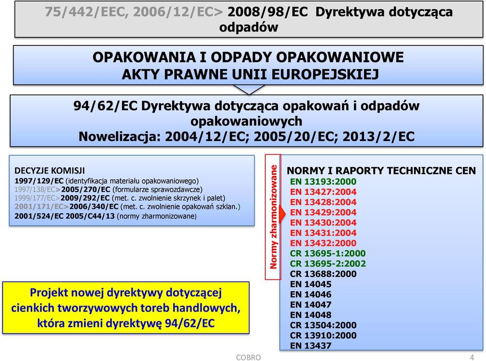 1999/177/EC>2009/292/EC (met. c. zwolnienie skrzynek i palet) 2001/171/EC>2006/340/EC (met. c. zwolnienie opakowań szklan.