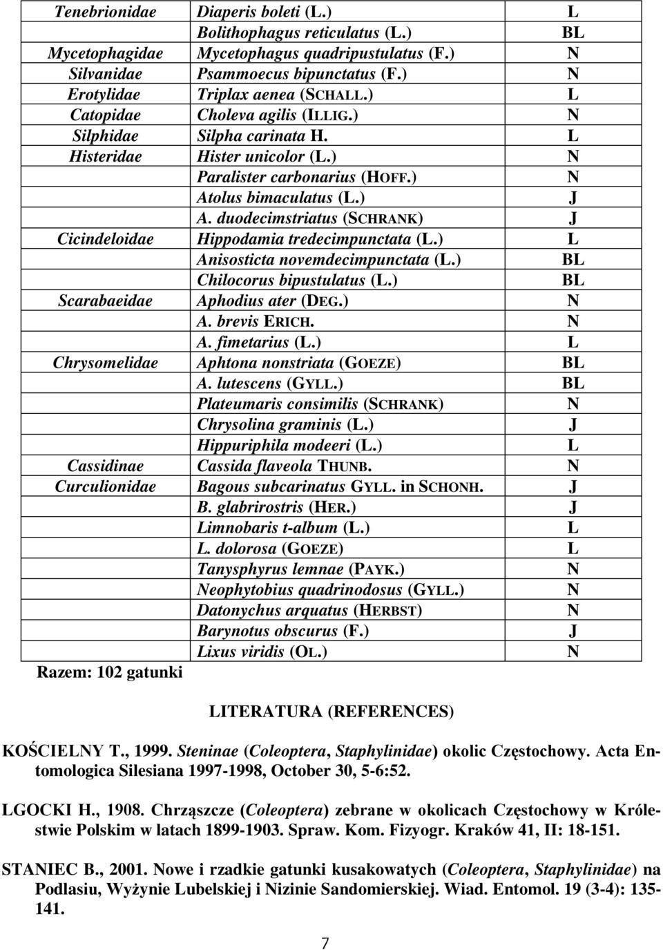 duodecimstriatus (SCHRAK) J Cicindeloidae Hippodamia tredecimpunctata (.) Anisosticta novemdecimpunctata (.) B Chilocorus bipustulatus (.) B Scarabaeidae Aphodius ater (DEG.) A. brevis ERICH. A. fimetarius (.