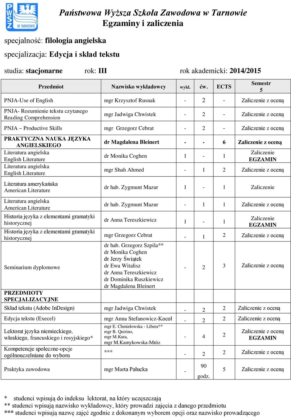 amerykańska Seminarium dyplomowe dr Magdalena Bleinert - - 6 z oceną dr Monika Coghen 1-1 mgr Shah Ahmed - 1 2 z oceną dr hab. Zygmunt Mazur 1-1 dr hab.