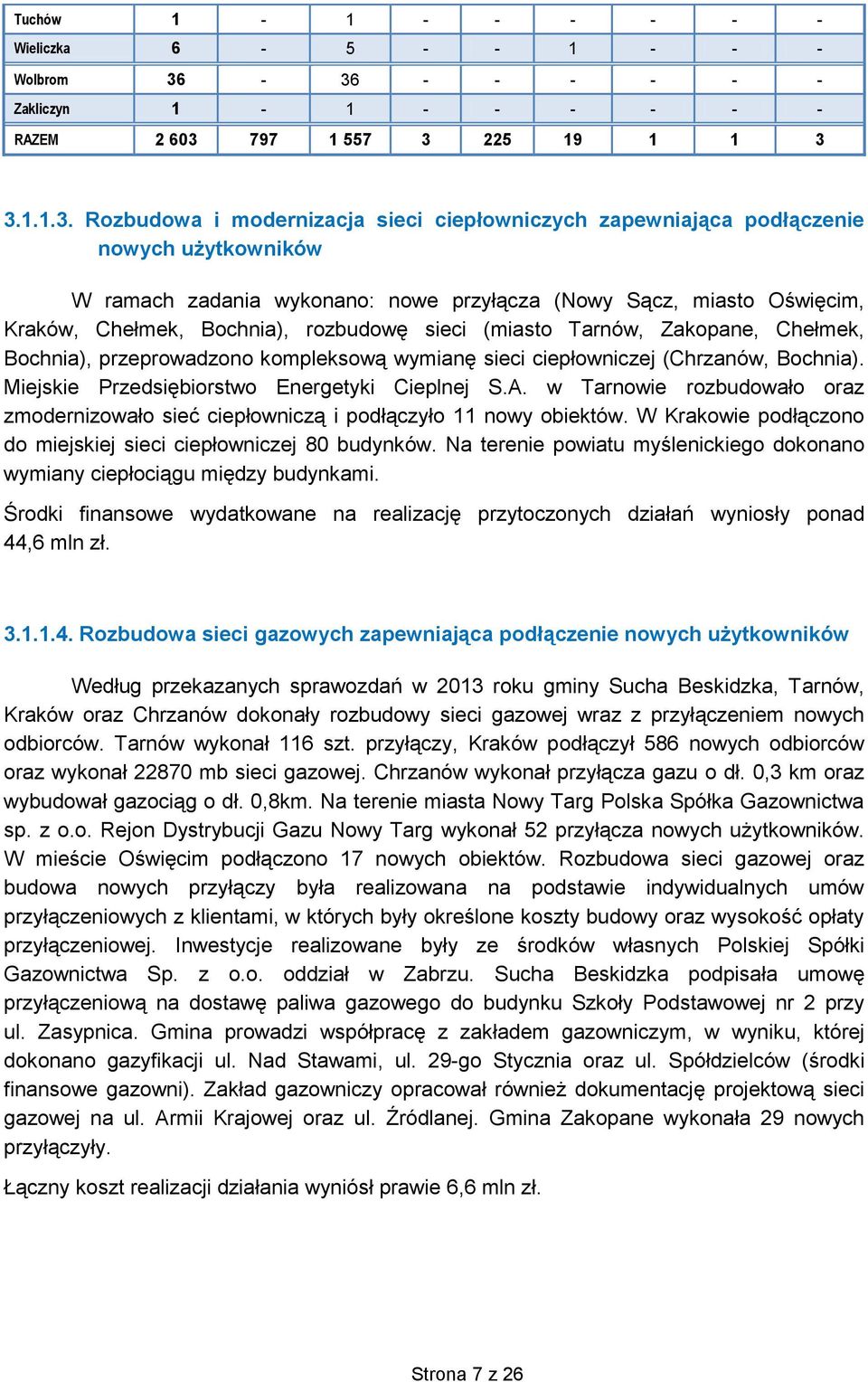 wykonano: nowe przyłącza (Nowy Sącz, miasto Oświęcim, Kraków, Chełmek, Bochnia), rozbudowę sieci (miasto Tarnów, Zakopane, Chełmek, Bochnia), przeprowadzono kompleksową wymianę sieci ciepłowniczej