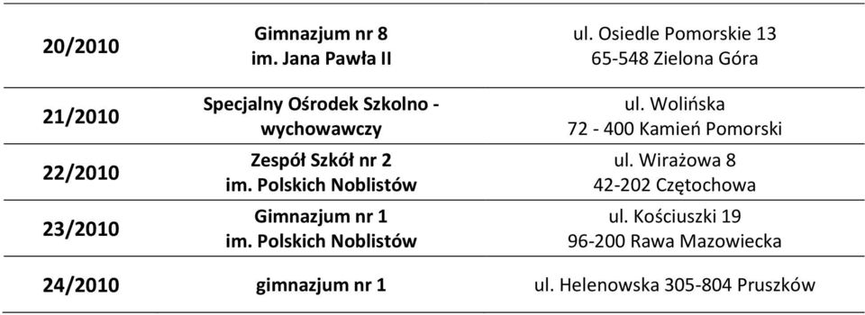 Osiedle Pomorskie 13 65-548 Zielona Góra ul. Wolioska 72-400 Kamieo Pomorski ul.