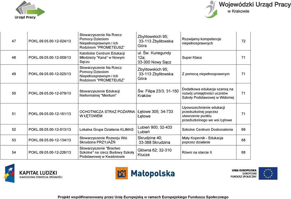 00-12-009/13 Katolickie Centrum Edukacji Młodzieży "Kana" w Nowym Sączu ul. Św. Kunegundy 12a; 33-300 Nowy Sącz Super Klasa 71 49 POKL.09.05.