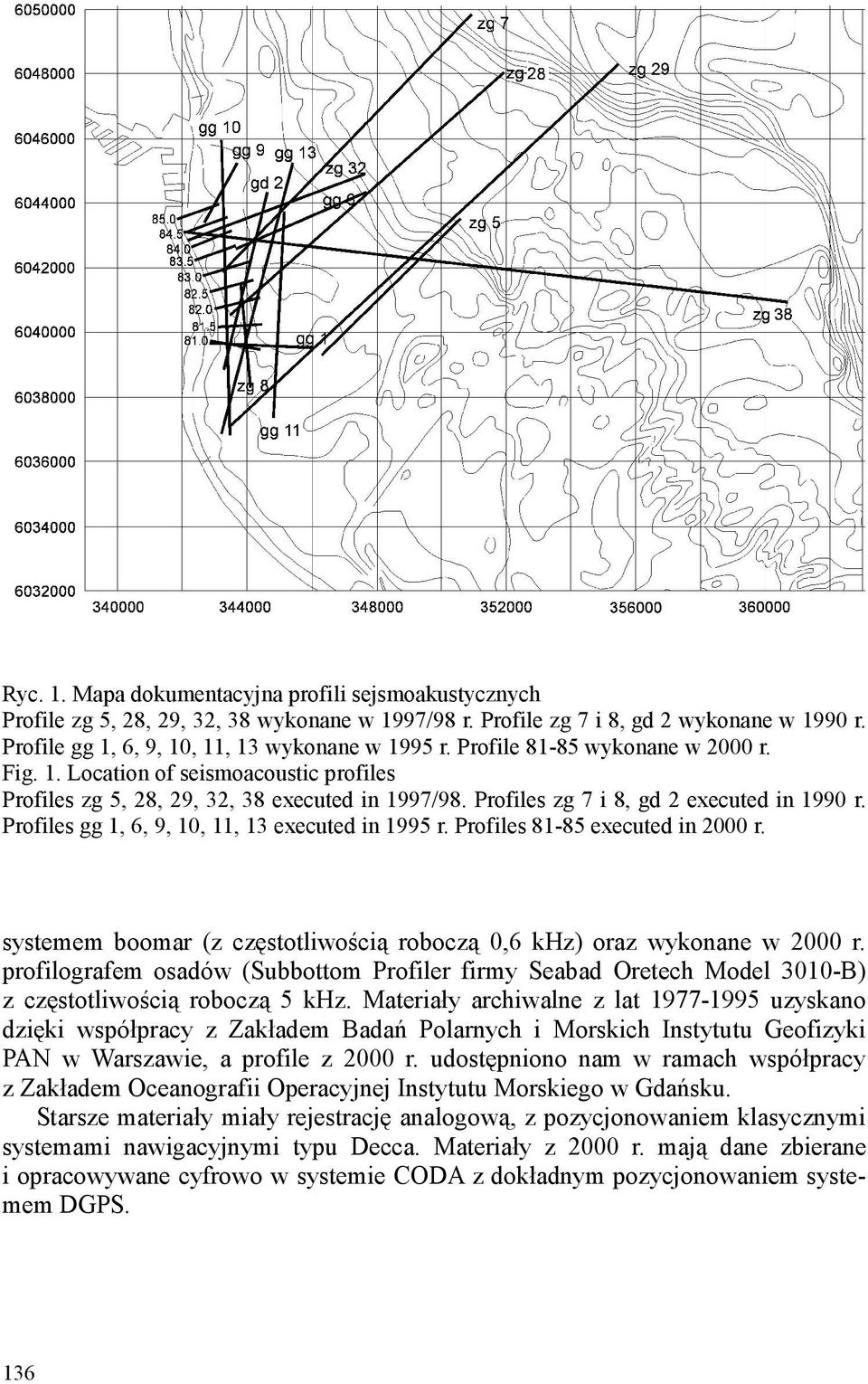 Profiles gg 1, 6, 9, 10, 11, 13 executed in 1995 r. Profiles 81-85 executed in 2000 r. systemem boomar (z częstotliwością roboczą 0,6 khz) oraz wykonane w 2000 r.