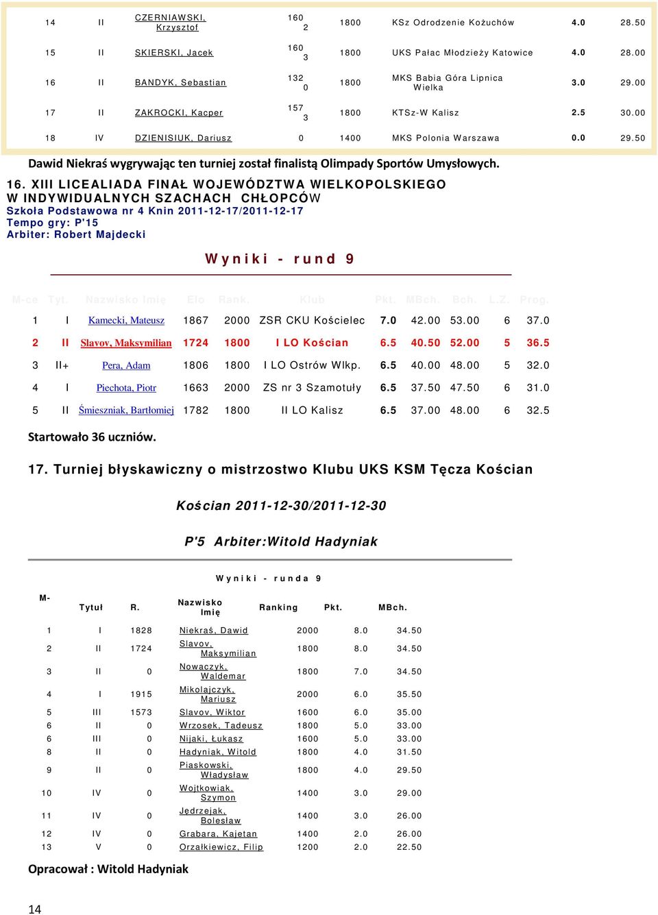 16. XIII LICEALIADA FINAŁ WOJEWÓDZTW A WIELKOPOLSKIEGO W INDYWIDUALNYCH SZACHACH CHŁOPCÓW Szkoła Podstawowa nr 4 Knin 2011-12-17/2011-12-17 Tempo gry: P'15 Arbiter: Robert Majdecki W y n i k i - r u