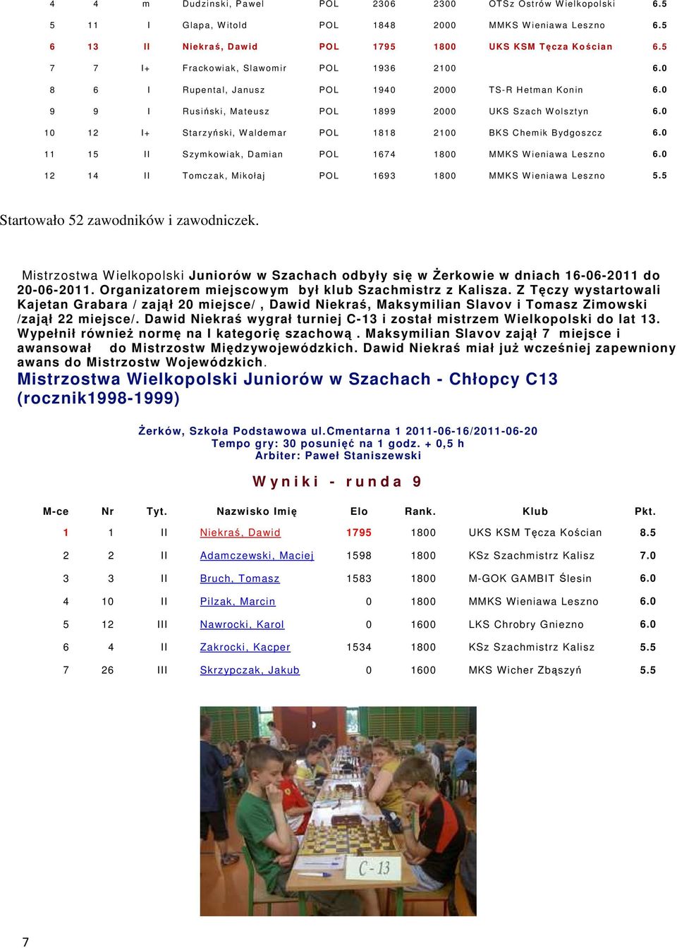 0 10 12 I+ Starzyński, W aldem ar POL 1818 2100 BKS Chemik B ydgoszcz 6.0 11 15 II S zymkowiak, Damian POL 1674 1800 MMKS W ieniawa Leszno 6.