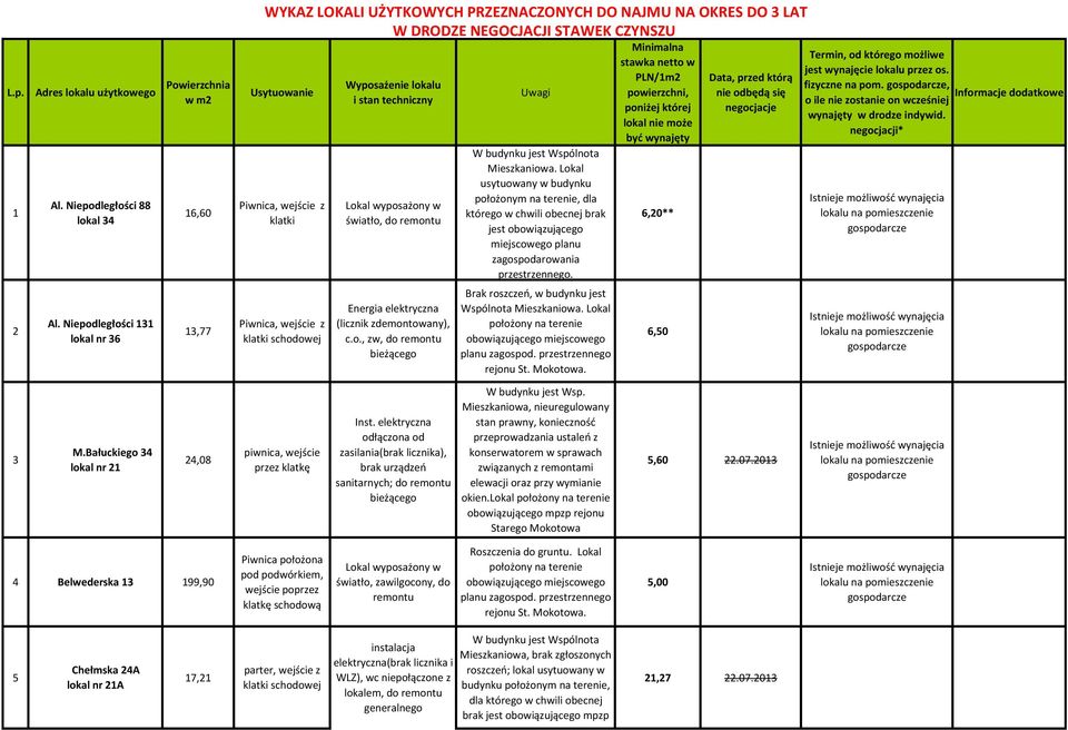 techniczny Energia elektryczna (licznik zdemontowany), c.o., zw, do remontu Uwagi Mieszkaniowa. Lokal jest obowiązującego Brak roszczeo, w budynku jest Wspólnota Mieszkaniowa.