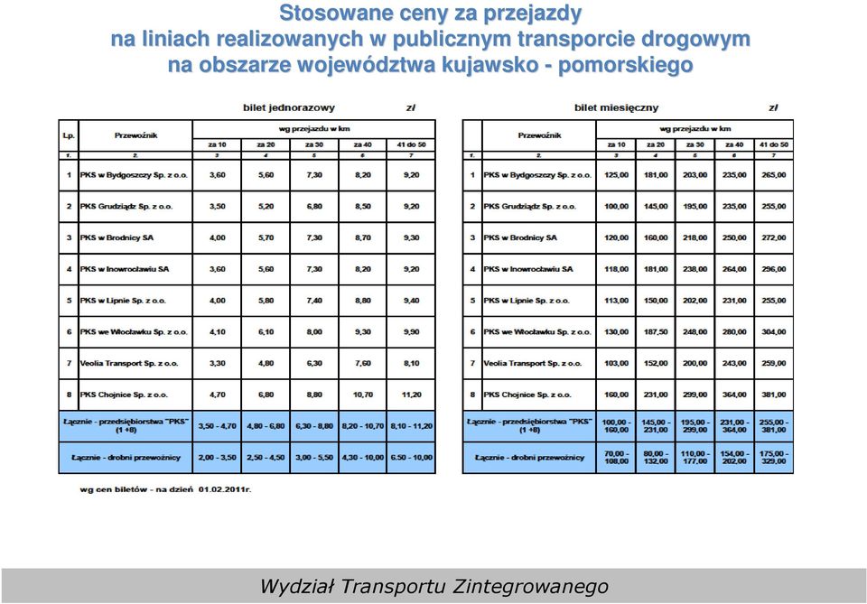 publicznym transporcie drogowym