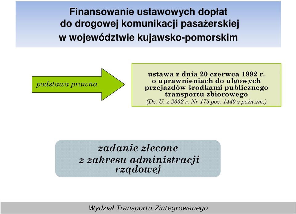 o uprawnieniach do ulgowych przejazdów środkami publicznego transportu zbiorowego