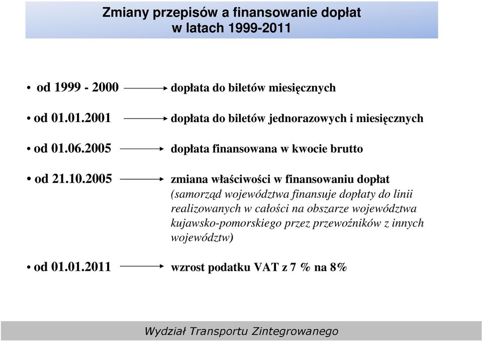 brutto zmiana właściwości w finansowaniu dopłat (samorząd województwa finansuje dopłaty do linii realizowanych w