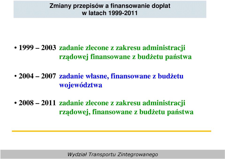 państwa 2004 2007 zadanie własne, finansowane z budŝetu województwa 2008