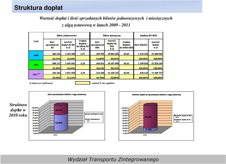 jednorazowych i miesięcznych z ulgą