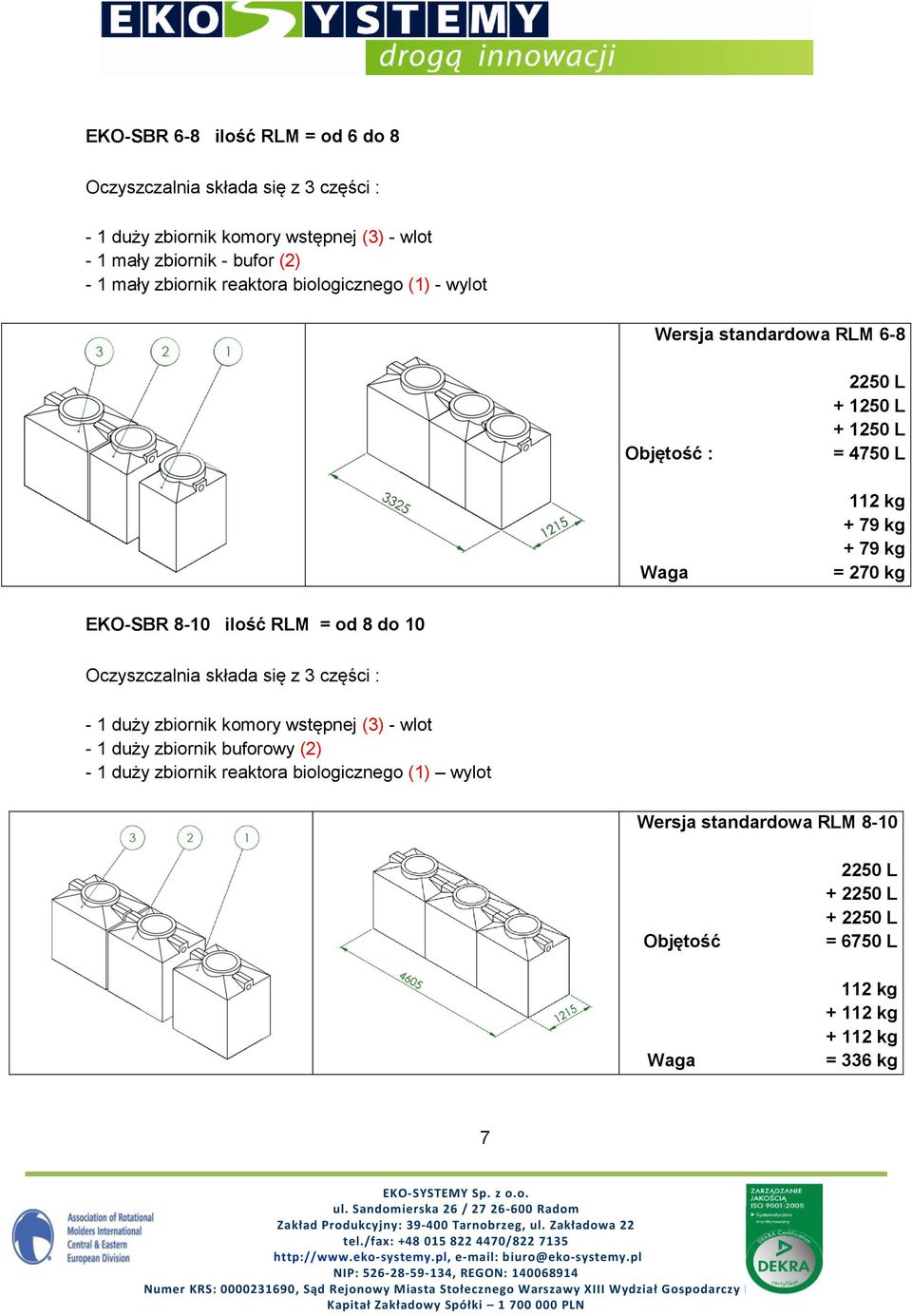 EKO-SBR 8-10 ilość RLM = od 8 do 10 Oczyszczalnia składa się z 3 części : - 1 duży zbiornik komory wstępnej (3) - wlot - 1 duży zbiornik buforowy (2) - 1