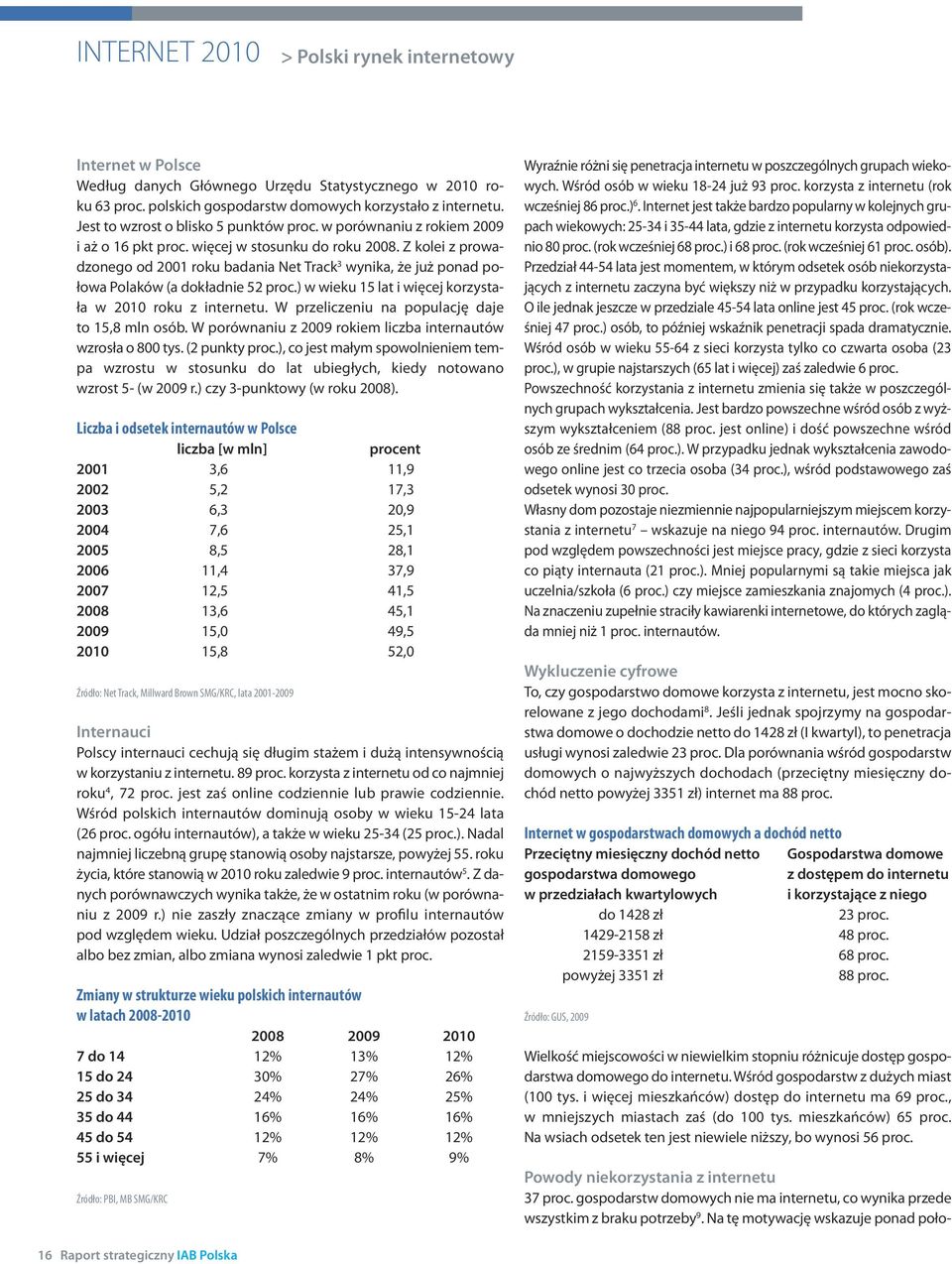 Z kolei z prowadzonego od 2001 roku badania Net Track 3 wynika, że już ponad połowa Polaków (a dokładnie 52 proc.) w wieku 15 lat i więcej korzystała w 2010 roku z internetu.