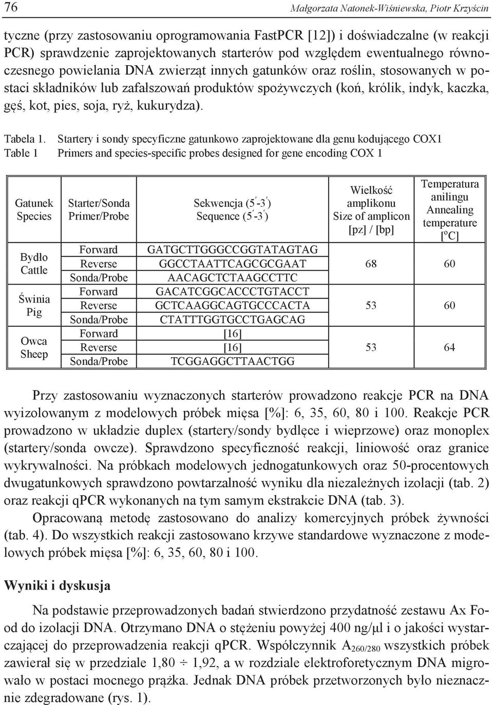 soja, ryż, kukurydza). Tabela 1.