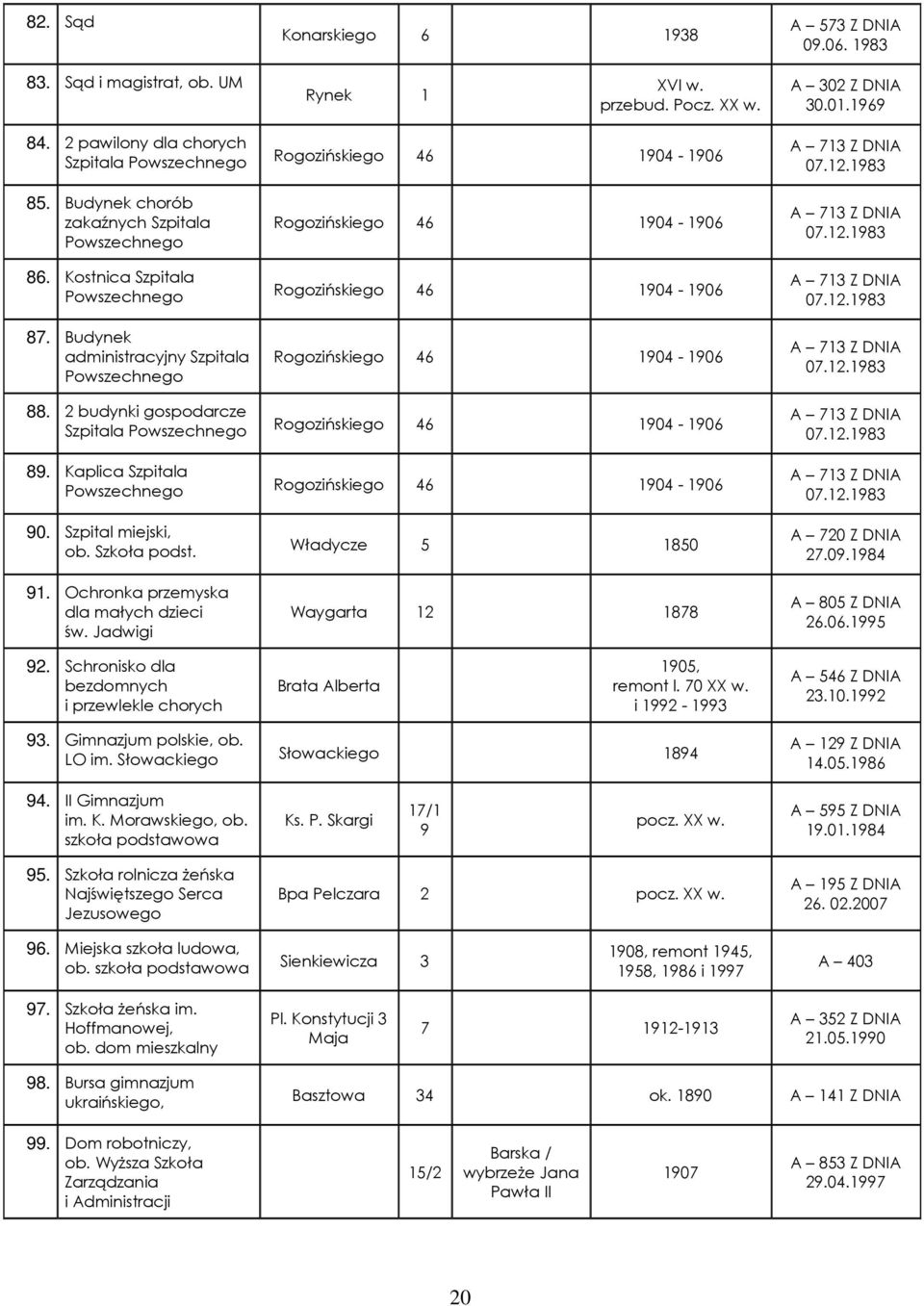 Kaplica Szpitala Powszechnego 90. Szpital miejski, ob. Szkoła podst. 91. Ochronka przemyska dla małych dzieci św.