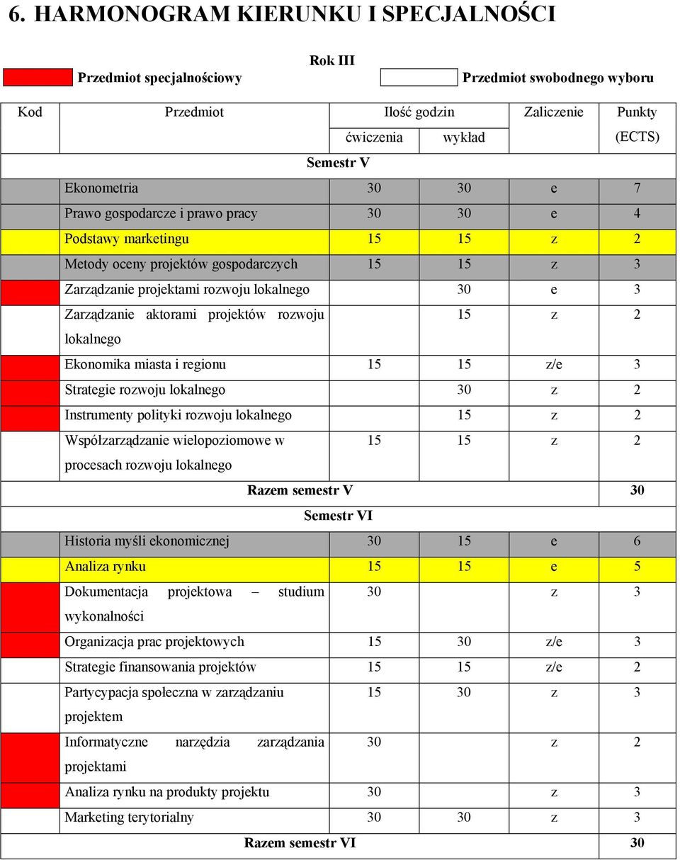 rozwoju 15 z 2 lokalnego Ekonomika miasta i regionu 15 15 z/e 3 Strategie rozwoju lokalnego 30 z 2 Instrumenty polityki rozwoju lokalnego 15 z 2 Współzarządzanie wielopoziomowe w 15 15 z 2 procesach